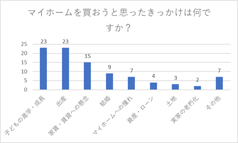 説明