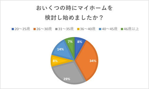 説明