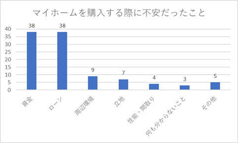 説明